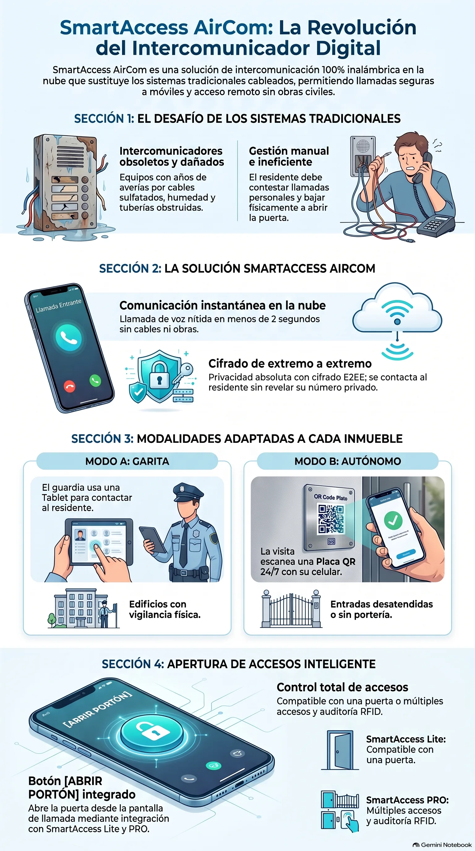 SmartAccess AirCom