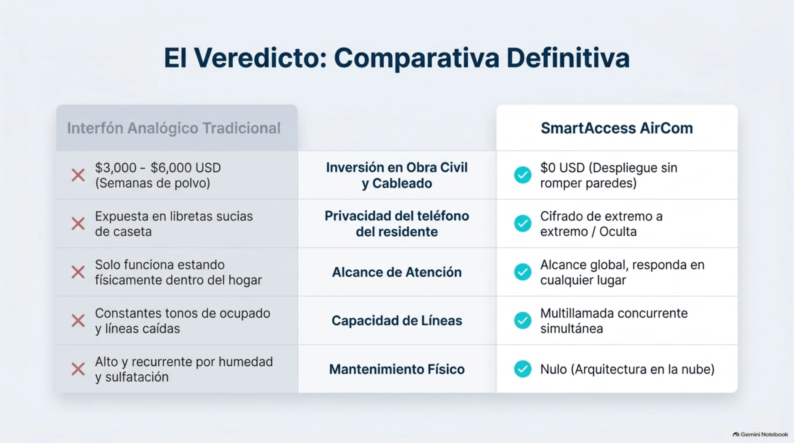 Slide 9
